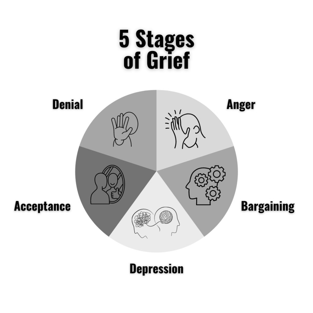 5 Stages of Grief